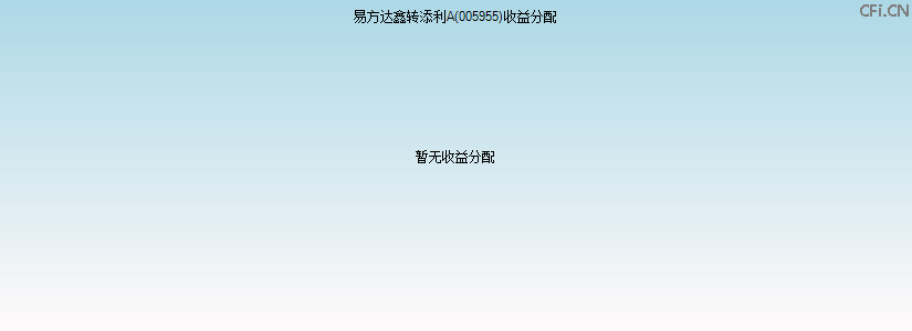 005955基金收益分配图 005955基金收益分配图