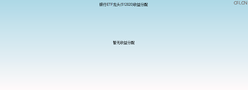 512820基金收益分配图 512820基金收益分配图