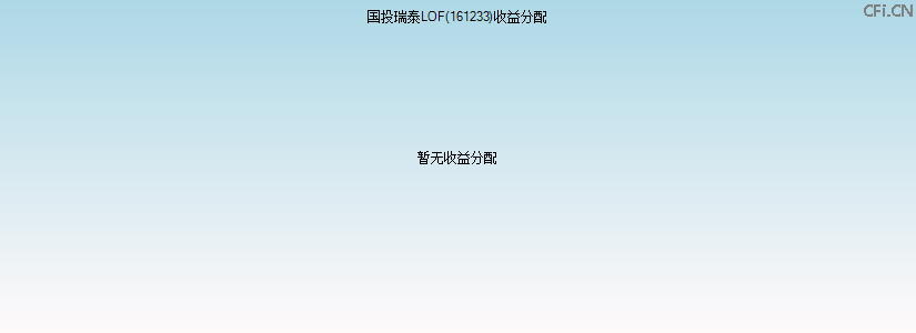 161233基金收益分配图 161233基金收益分配图