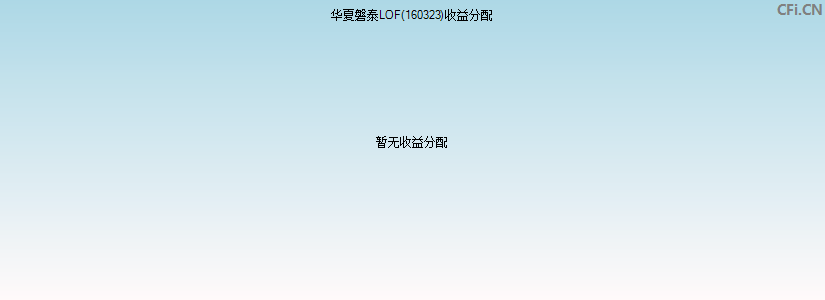 160323基金收益分配图 160323基金收益分配图