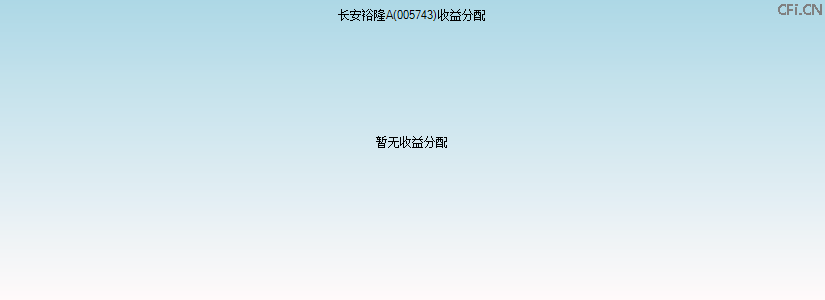 005743基金收益分配图 005743基金收益分配图