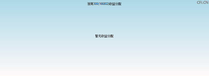 166802基金收益分配图 166802基金收益分配图