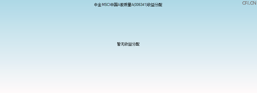 006341基金收益分配图 006341基金收益分配图