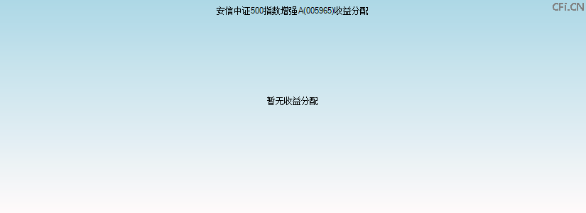 005965基金收益分配图 005965基金收益分配图