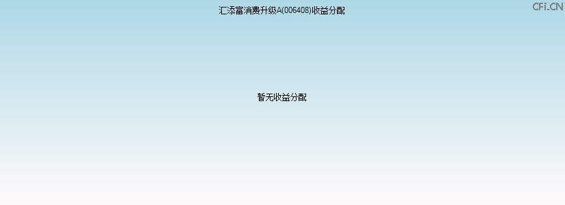006408基金收益分配图 006408基金收益分配图
