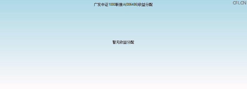 006486基金收益分配图 006486基金收益分配图