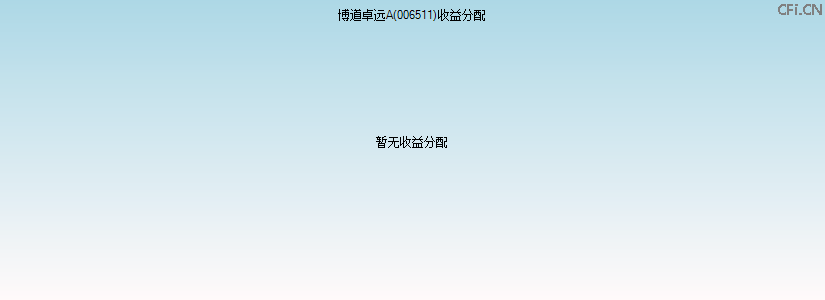 006511基金收益分配图 006511基金收益分配图