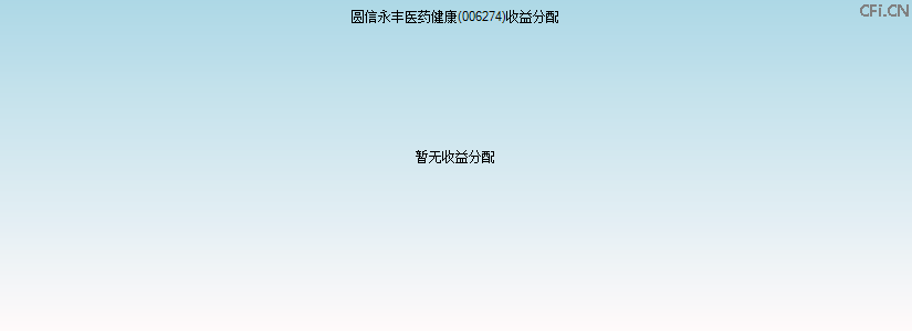 006274基金收益分配图 006274基金收益分配图