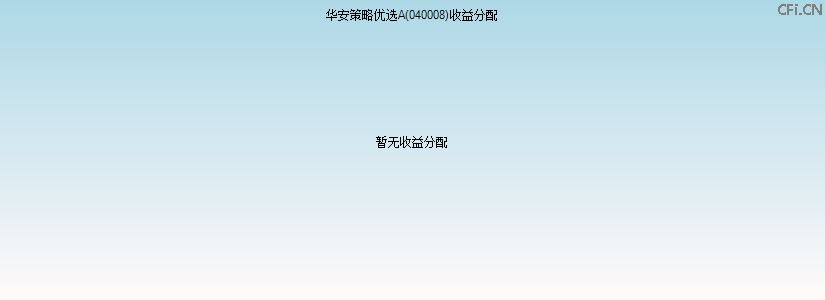 040008基金收益分配图 040008基金收益分配图