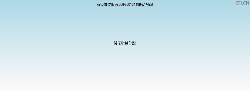 501311基金收益分配图 501311基金收益分配图