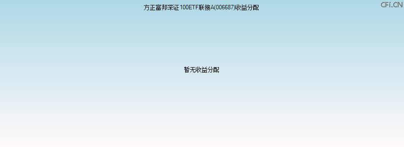 006687基金收益分配图 006687基金收益分配图