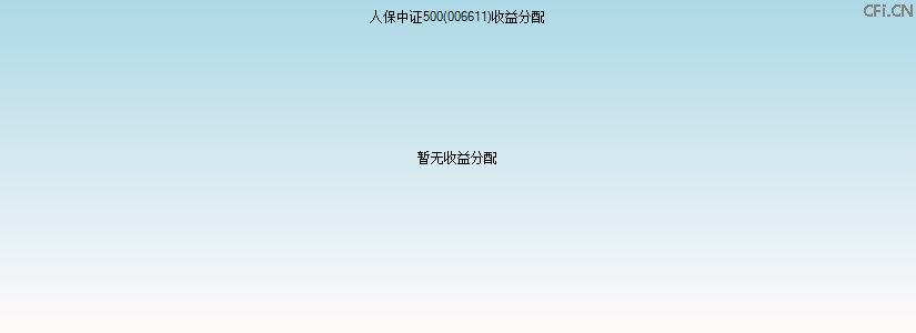 006611基金收益分配图 006611基金收益分配图