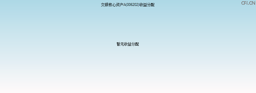 006202基金收益分配图 006202基金收益分配图