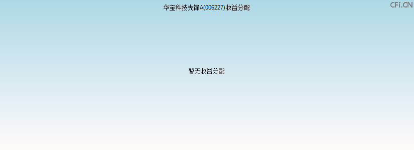 006227基金收益分配图 006227基金收益分配图
