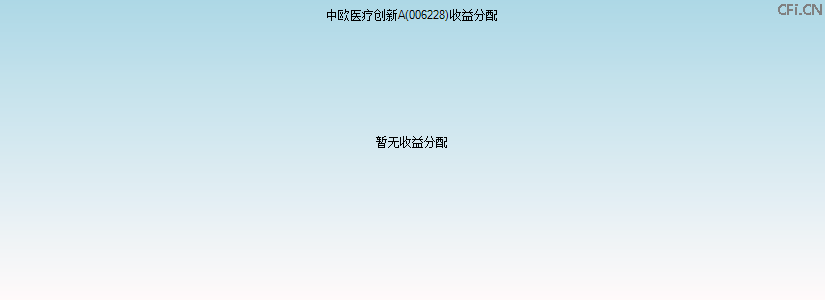006228基金收益分配图 006228基金收益分配图
