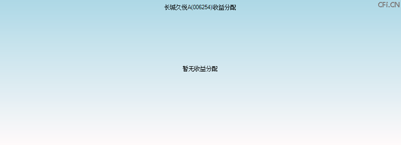 006254基金收益分配图 006254基金收益分配图