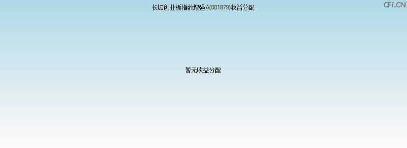 001879基金收益分配图 001879基金收益分配图