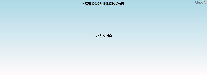 160925基金收益分配图 160925基金收益分配图