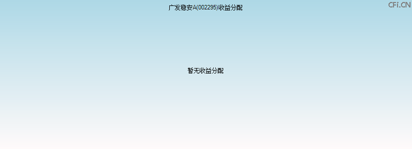 002295基金收益分配图 002295基金收益分配图