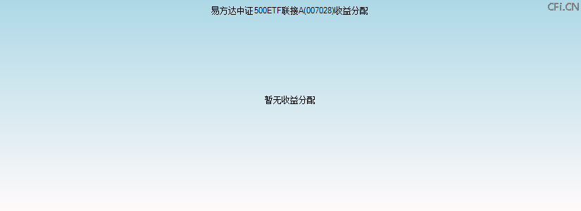 007028基金收益分配图 007028基金收益分配图