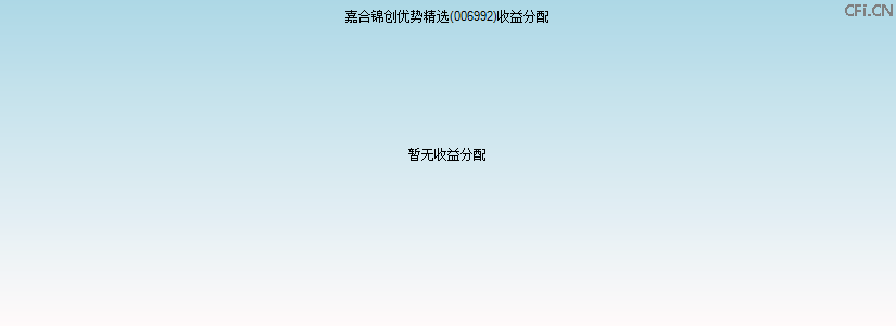 006992基金收益分配图 006992基金收益分配图