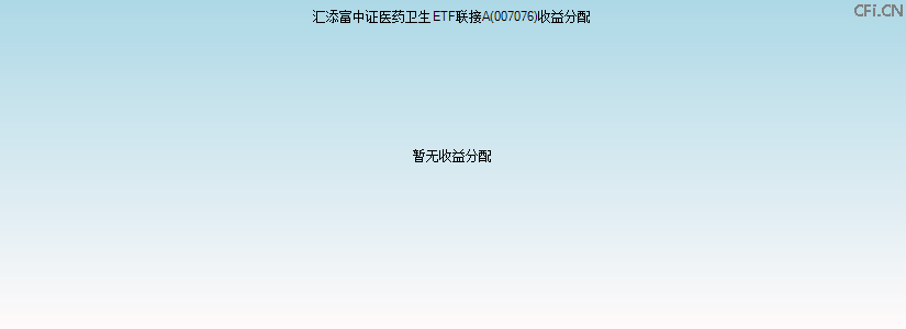 007076基金收益分配图 007076基金收益分配图