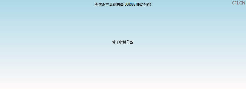 006969基金收益分配图 006969基金收益分配图