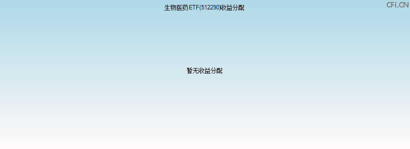 512290基金收益分配图 512290基金收益分配图
