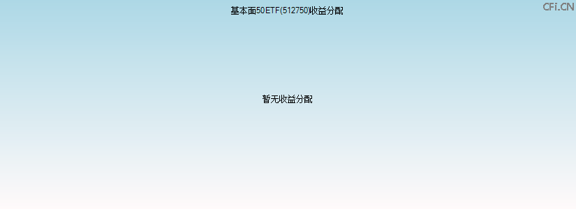 512750基金收益分配图 512750基金收益分配图