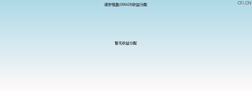 006429基金收益分配图 006429基金收益分配图