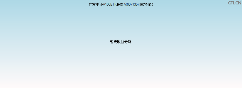 007135基金收益分配图 007135基金收益分配图