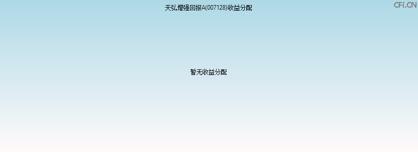 007128基金收益分配图 007128基金收益分配图