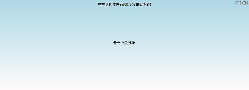 007346基金收益分配图 007346基金收益分配图