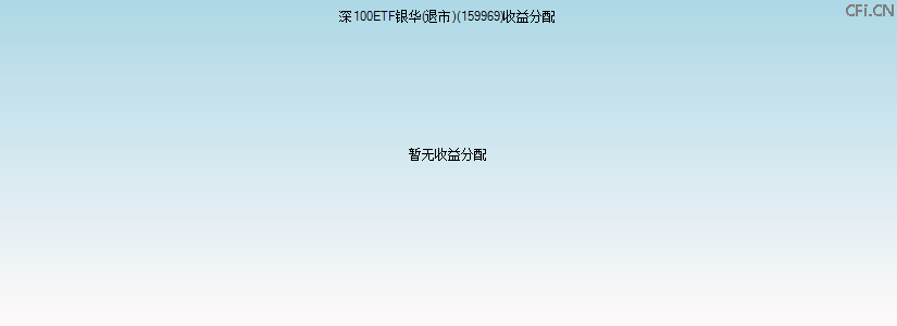 159969基金收益分配图 159969基金收益分配图