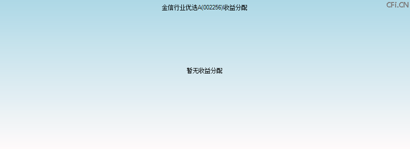 002256基金收益分配图 002256基金收益分配图
