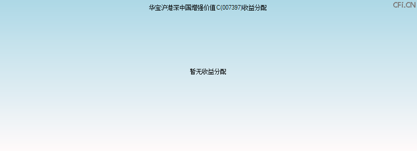 007397基金收益分配图 007397基金收益分配图