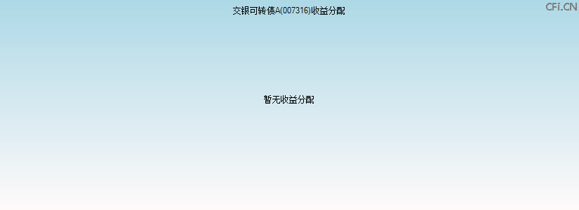 007316基金收益分配图 007316基金收益分配图