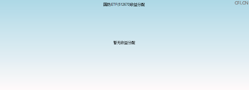 512670基金收益分配图 512670基金收益分配图