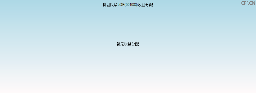 501083基金收益分配图 501083基金收益分配图