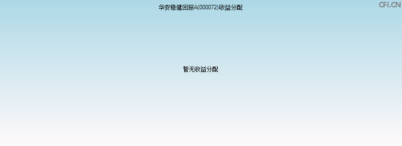 000072基金收益分配图 000072基金收益分配图