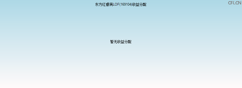 169104基金收益分配图 169104基金收益分配图
