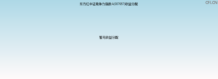 007657基金收益分配图 007657基金收益分配图