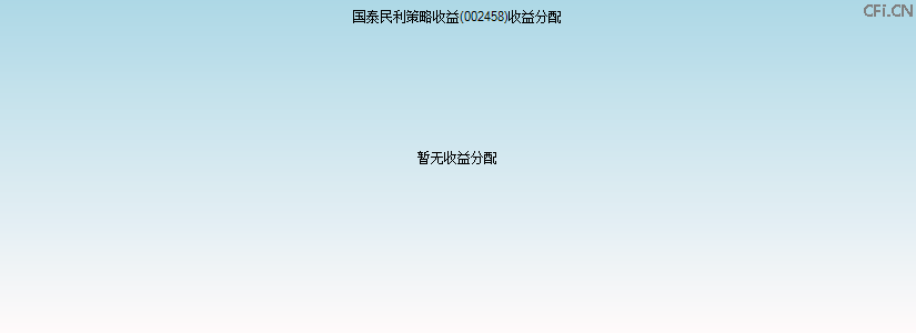 002458基金收益分配图 002458基金收益分配图