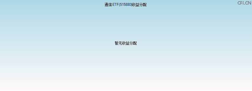 515880基金收益分配图