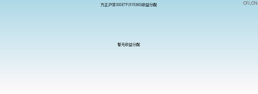 515360基金收益分配图 515360基金收益分配图