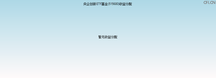 515680基金收益分配图 515680基金收益分配图