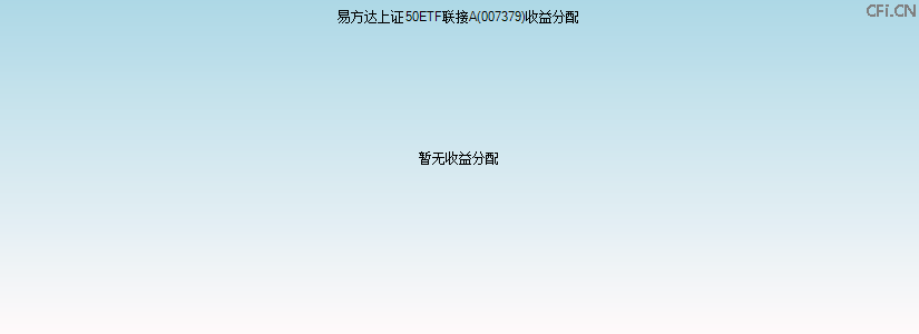 007379基金收益分配图 007379基金收益分配图