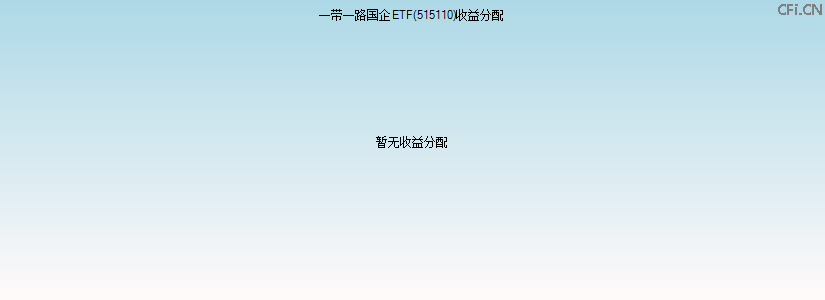 515110基金收益分配图 515110基金收益分配图