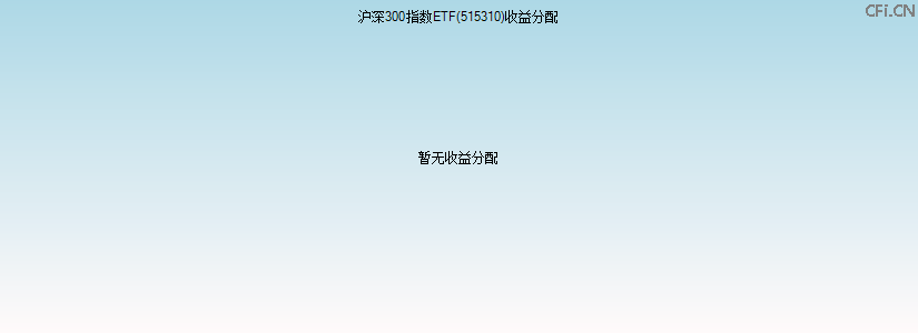 515310基金收益分配图 515310基金收益分配图