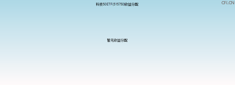 515750基金收益分配图 515750基金收益分配图